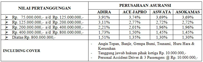 ASURANSI KENDARAAN BERMOTOR